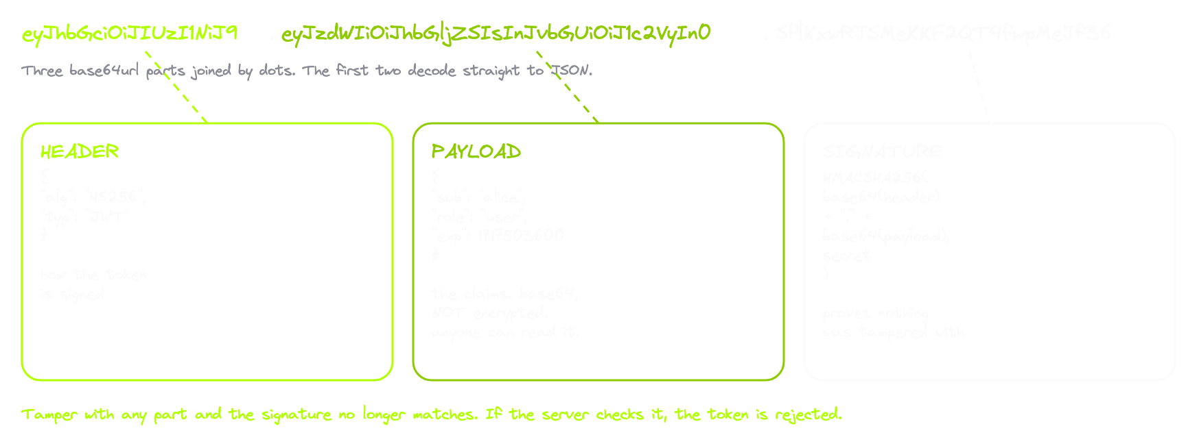 05-jwt-anatomy