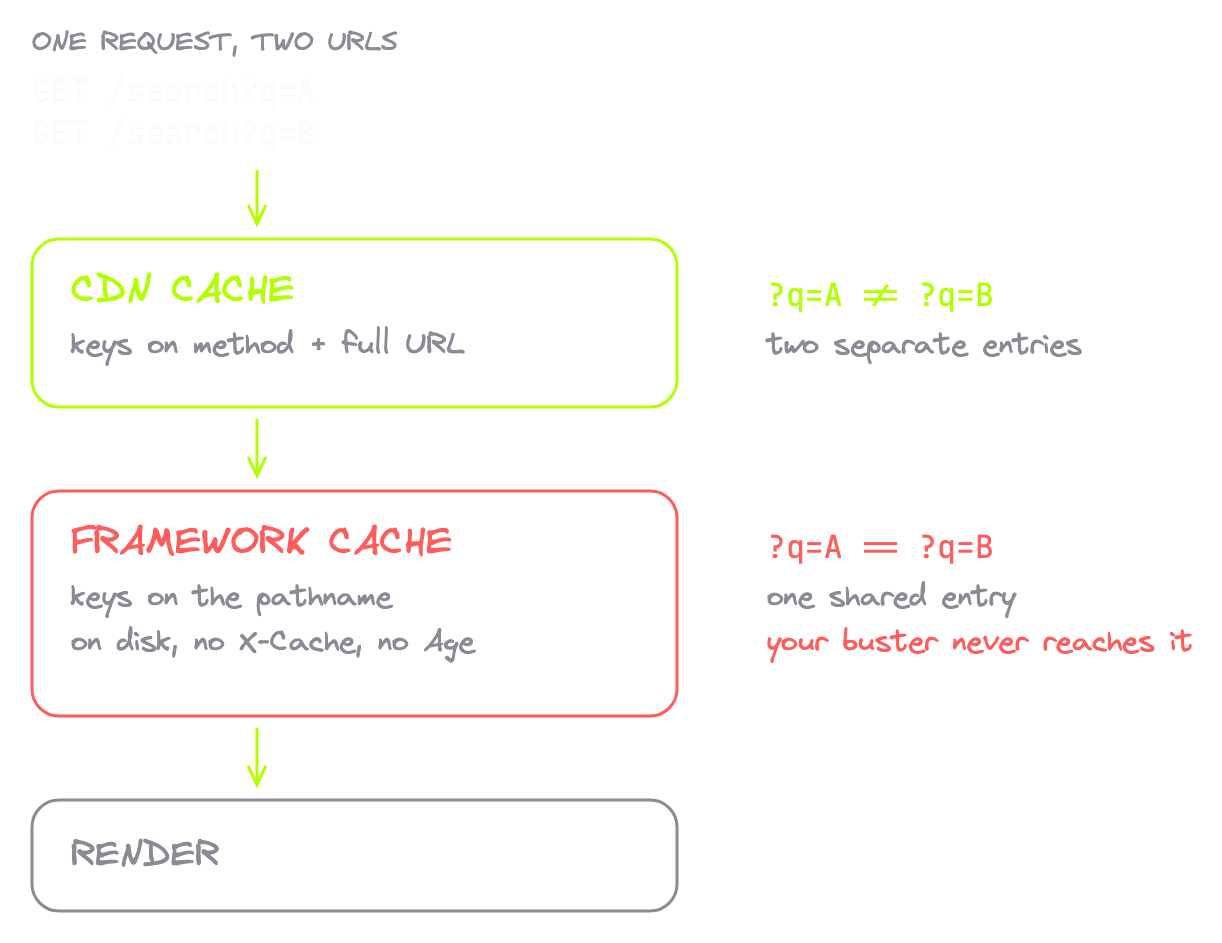 01-cache-layers