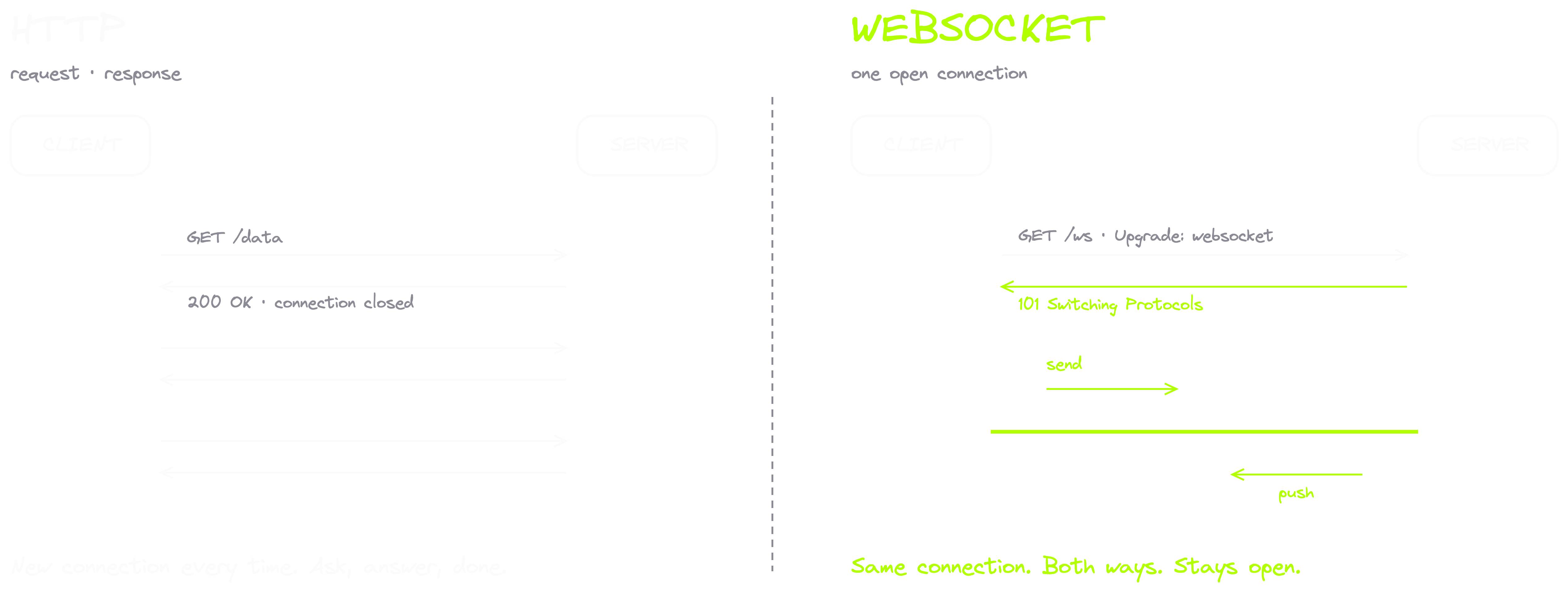 02-http-vs-websocket