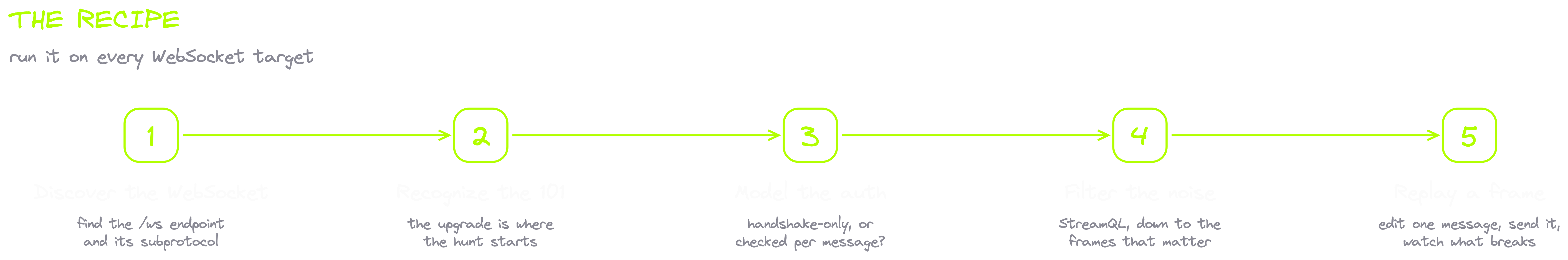 03-the-recipe